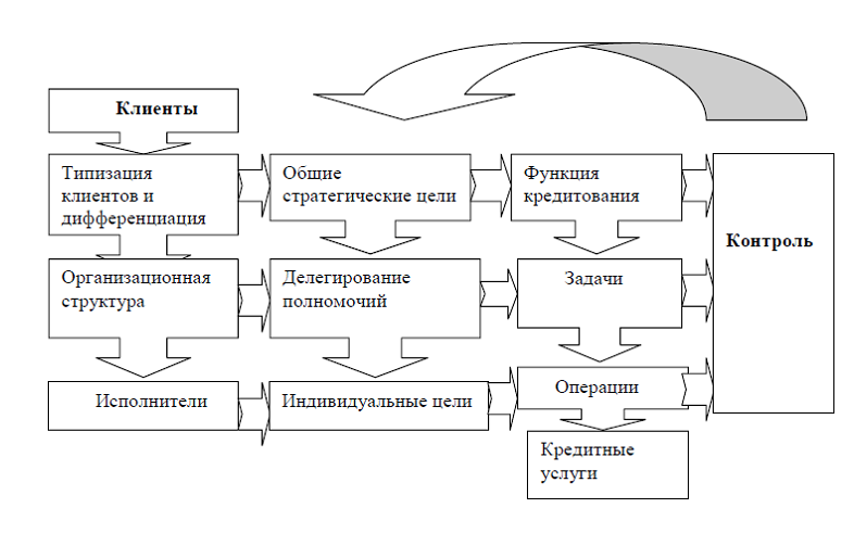 Курсовая работа: Современная денежно-кредитная политика банка России